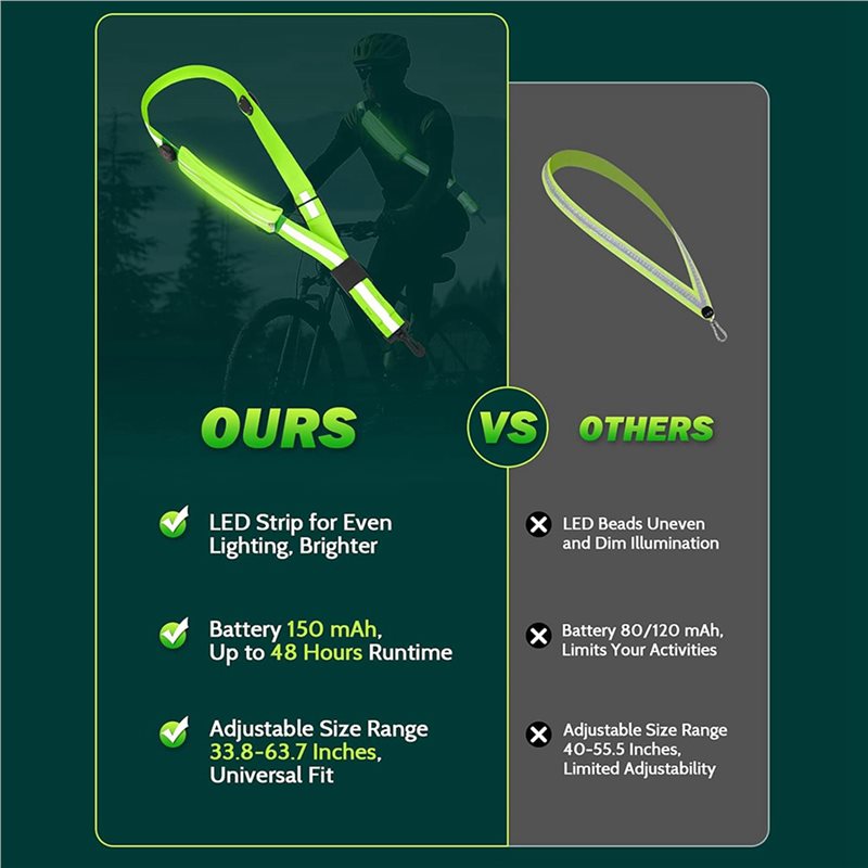 BTLIFE-2X LED Reflective Belt  - Running Visibility Gear 评论和价格