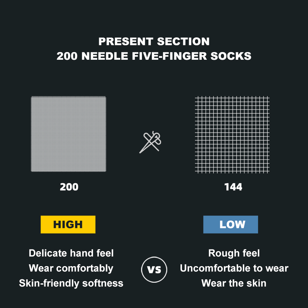 WRELS COOLMAX Five-finger Outd - Anti Blister Sock 评论和价格